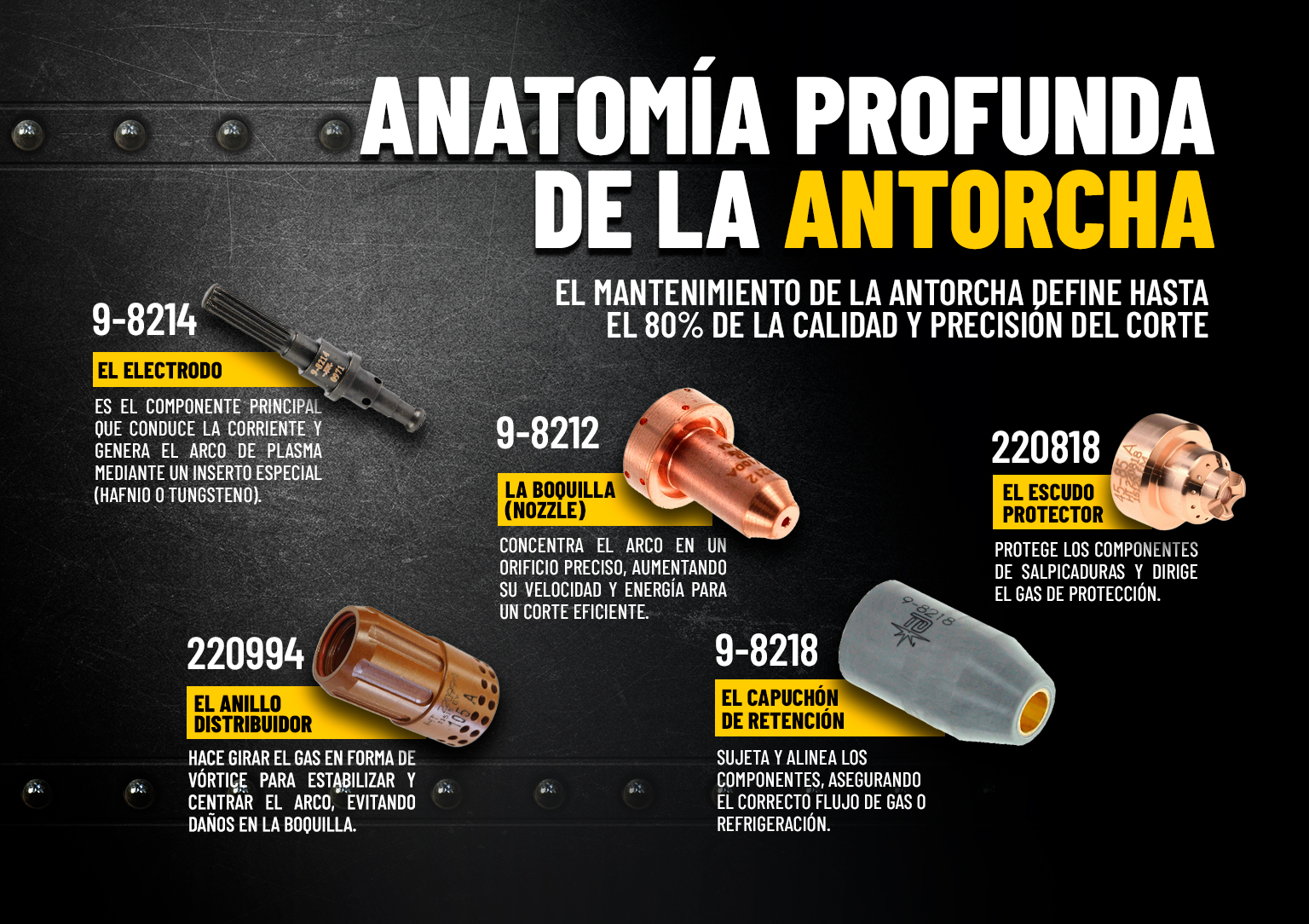 Anatomía de la antorcha de corte por plasma